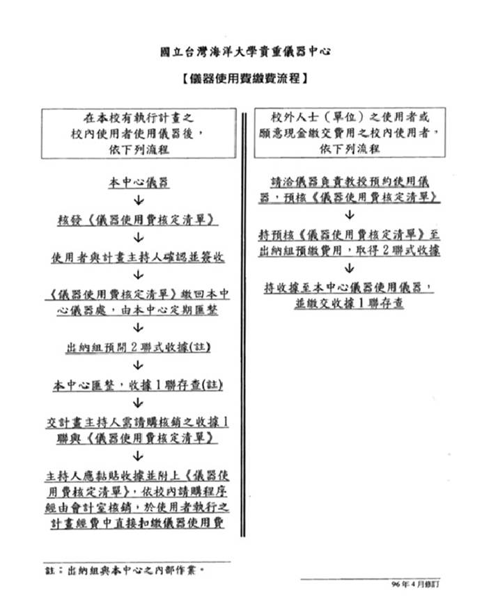 貴儀繳費流程
